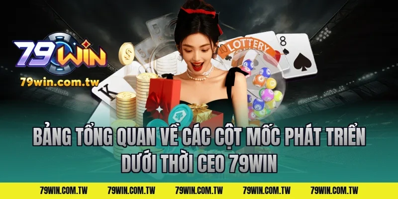Bảng Tổng Quan Về Các Cột Mốc Phát Triển Dưới Thời CEO 79Win
